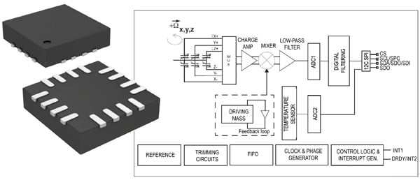 the L3GD20 three-axis, angular rate sensor The L3GD20 three-axis, angular rate sensor